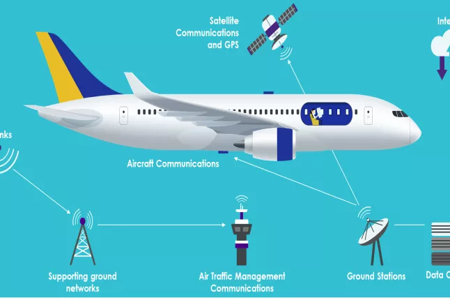 avion connecté schéma